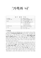 [심리학]`나`에대한 탐구-가족과 나-1