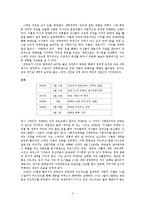 [유럽의 과거와 현재]스페인 내전에 대하여(우리나라6.25와 비교)-3