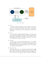 [사회복지]지역사회 아동센터 멘토링 교육 프로그램 기획안-4