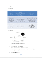 [사회복지]지역사회 아동센터 멘토링 교육 프로그램 기획안-5