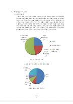 [사회복지]지역사회 아동센터 멘토링 교육 프로그램 기획안-11