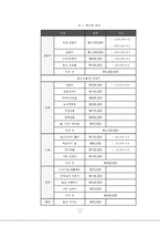 [사회복지]지역사회 아동센터 멘토링 교육 프로그램 기획안-12