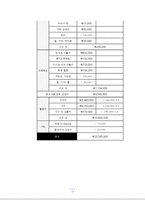 [사회복지]지역사회 아동센터 멘토링 교육 프로그램 기획안-13