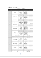 [사회복지]지역사회 아동센터 멘토링 교육 프로그램 기획안-14