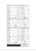 [사회복지]지역사회 아동센터 멘토링 교육 프로그램 기획안-15