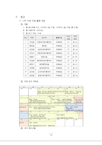 [사회복지]지역사회 아동센터 멘토링 교육 프로그램 기획안-19