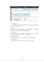 [사회복지]지역사회 아동센터 멘토링 교육 프로그램 기획안-20