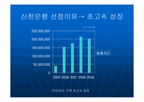 [취업준비]신한은행 분석 및 입사전략-3
