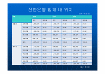[취업준비]신한은행 분석 및 입사전략-7