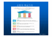 [취업준비]신한은행 분석 및 입사전략-8