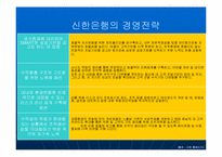[취업준비]신한은행 분석 및 입사전략-9