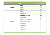 [임상심리학]우리나라 임상심리학의 역사-14