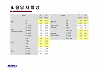 가족 구성원의 의사소통에 관한 조사-7