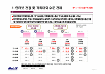 가족 구성원의 의사소통에 관한 조사-11