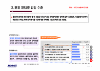 가족 구성원의 의사소통에 관한 조사-12