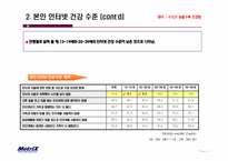 가족 구성원의 의사소통에 관한 조사-13