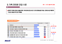 가족 구성원의 의사소통에 관한 조사-14