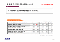가족 구성원의 의사소통에 관한 조사-15