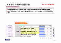가족 구성원의 의사소통에 관한 조사-16