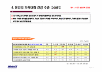 가족 구성원의 의사소통에 관한 조사-17