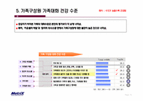 가족 구성원의 의사소통에 관한 조사-18