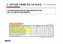 가족 구성원의 의사소통에 관한 조사-19