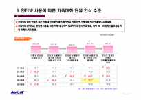 가족 구성원의 의사소통에 관한 조사-20
