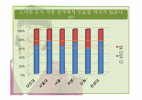 [홍보기획]6.2지방선거를 통해 대학생들의 투표율과 정치적 관심 높이기-16