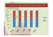 [홍보기획]6.2지방선거를 통해 대학생들의 투표율과 정치적 관심 높이기-17
