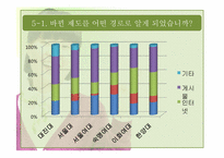[홍보기획]6.2지방선거를 통해 대학생들의 투표율과 정치적 관심 높이기-19