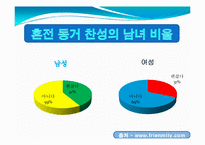 [사회학]혼전 동거는 누구를 위한 것인가-3