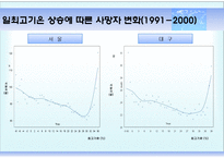 기후변화 전망과 이에 대비한 건강정책-13