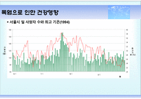 기후변화 전망과 이에 대비한 건강정책-15