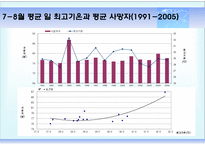 기후변화 전망과 이에 대비한 건강정책-17