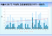 기후변화 전망과 이에 대비한 건강정책-18
