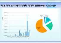 기후변화 전망과 이에 대비한 건강정책-20
