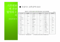 [자연과환경]지구온난화와 기후협약-19