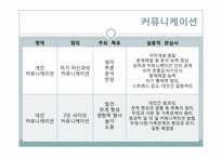 사이버 스페이스의 정보 윤리-16