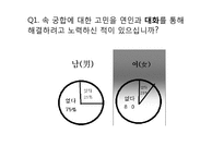[성심리학]성적응락-관계에 대한 대화의 중요성에 대하여-4