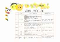 [심리치료]모래놀이치료-14