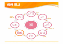 [현대사회가정]입양가정 조사 및 입양 활성화 방안-9