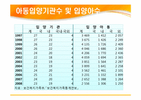 [현대사회가정]입양가정 조사 및 입양 활성화 방안-11