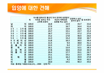 [현대사회가정]입양가정 조사 및 입양 활성화 방안-13