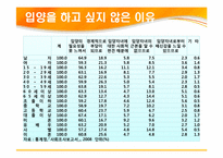 [현대사회가정]입양가정 조사 및 입양 활성화 방안-15