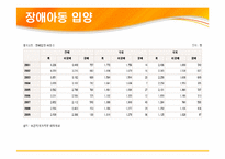 [현대사회가정]입양가정 조사 및 입양 활성화 방안-17