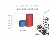 부부관계-결혼만족도-8
