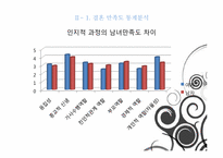 부부관계-결혼만족도-10