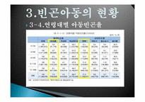 [사회복지]빈곤아동 정책의 문제점 및 개선방안-10