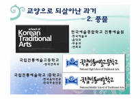 [역사교육]조선 후기의 문화가 교양과 교육으로-판소리, 풍물, 탈춤-20