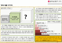 한글 나눔사업의 문제점 해결 및 개선방안 모색-19